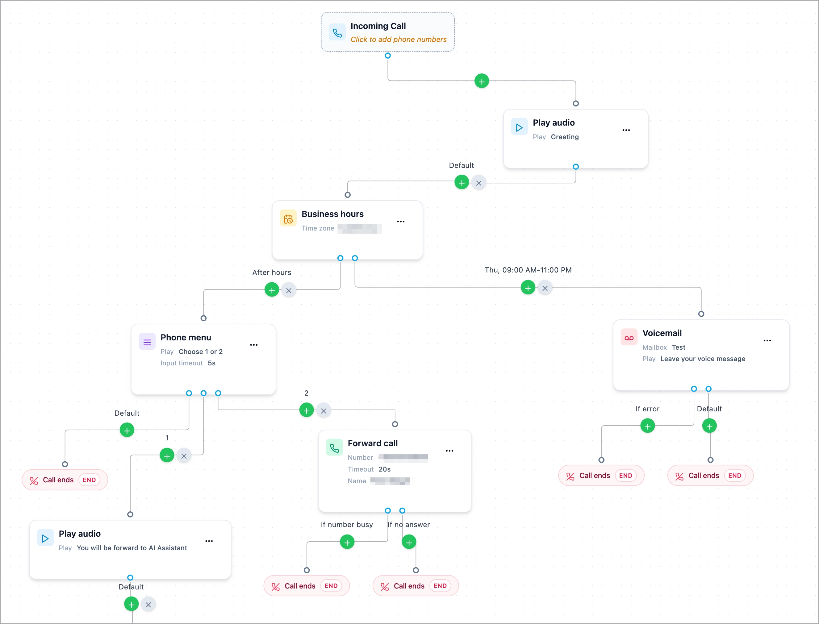 Voizee Call Flow Builder