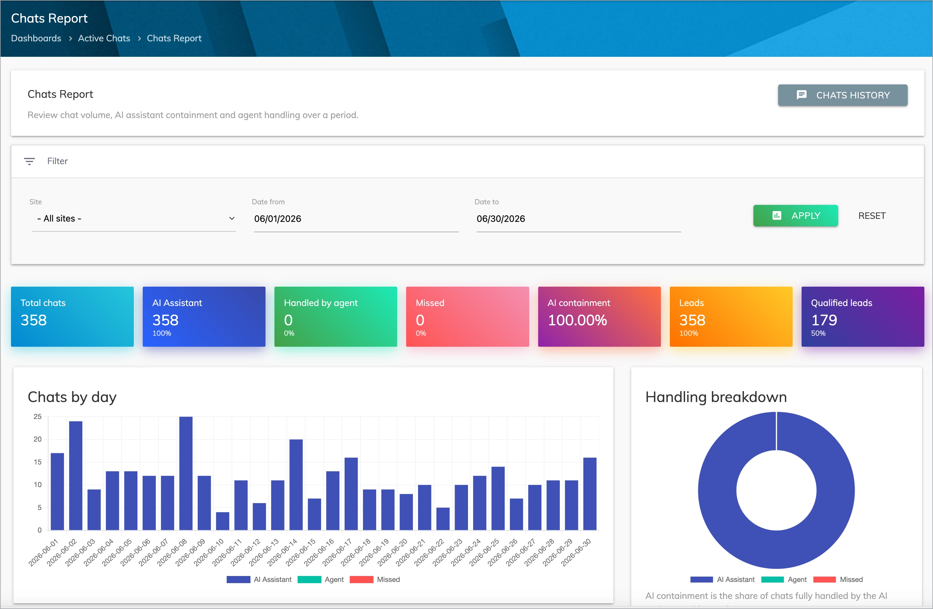 Voizee Chatbot Report