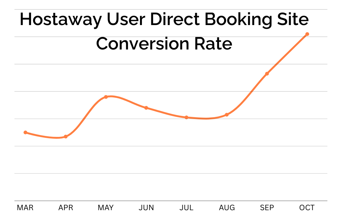 Booking Engine Conversion (2).png